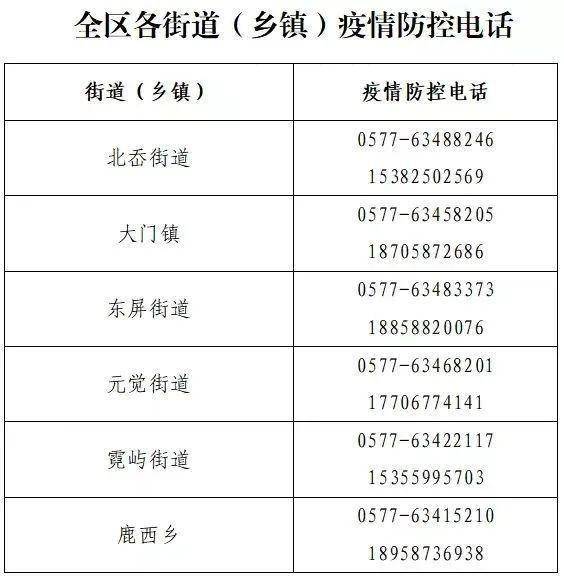 关于洞头区1例新冠核酸检测初筛阳性结果的通报