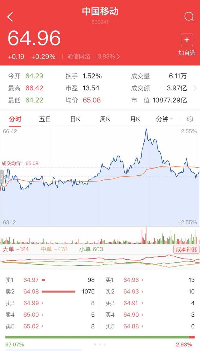 移动联通大量用户收到“神秘短信”官方回应系统升级测试所致……评论区亮了