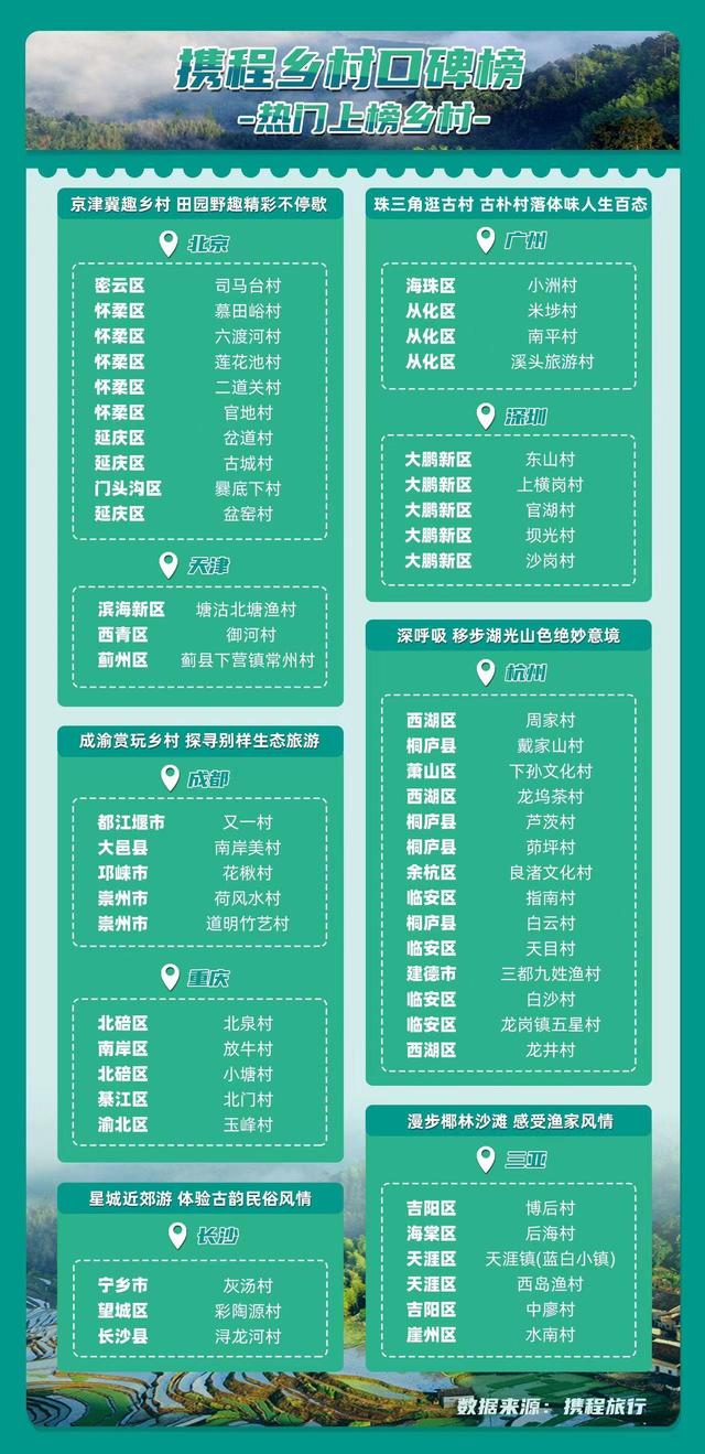 五一去哪儿？最新“乡村口碑榜”带你进村游玩