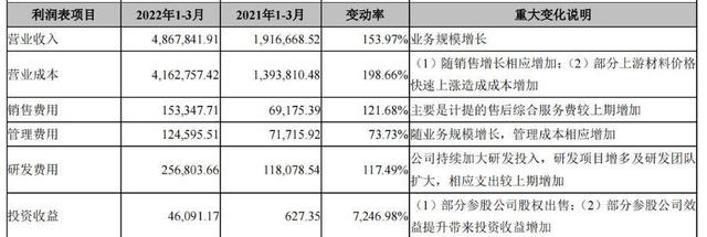 桔子财经｜“宁王”一季报来了，业绩不及预期，净利润下降超两成