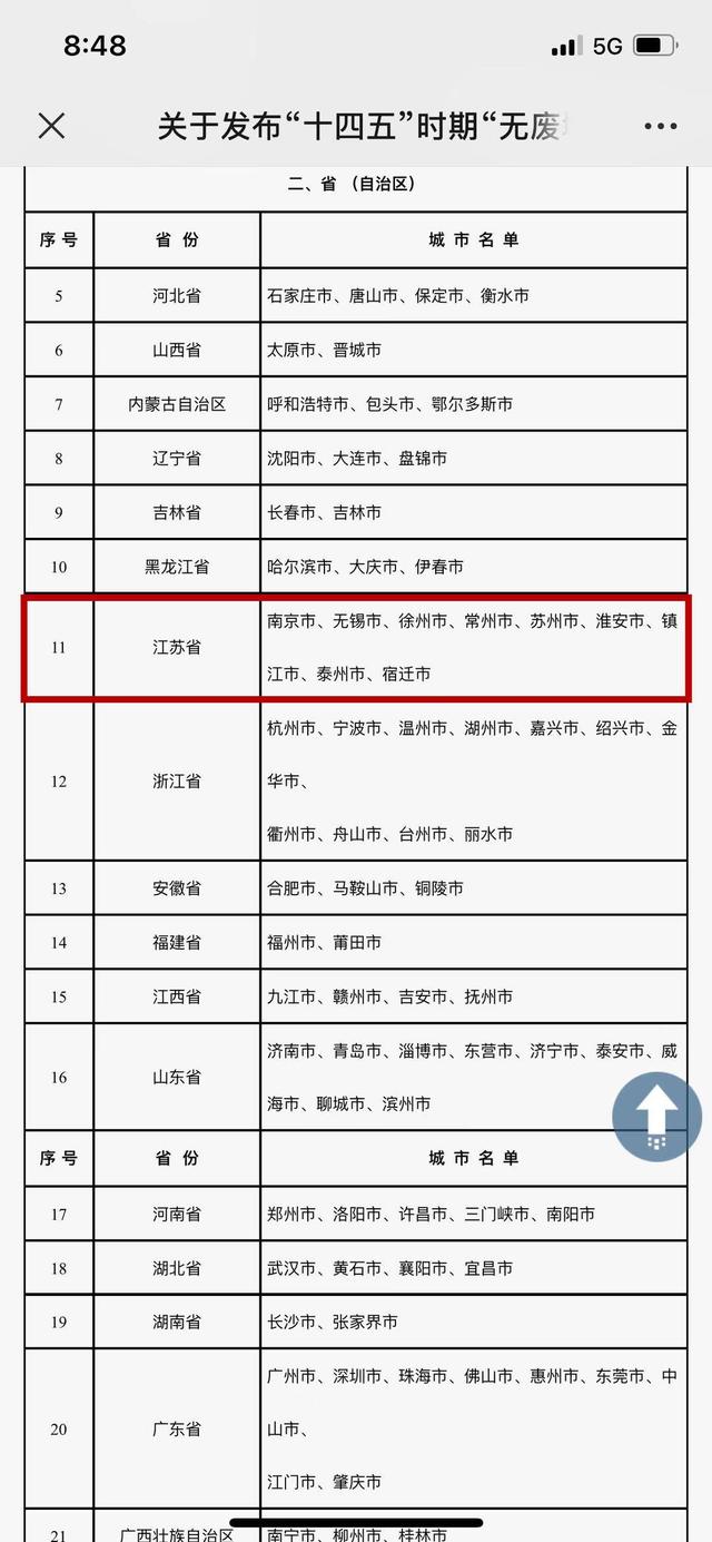 生态环境部“十四五”时期“无废城市”建设名单出炉，江苏九市上榜