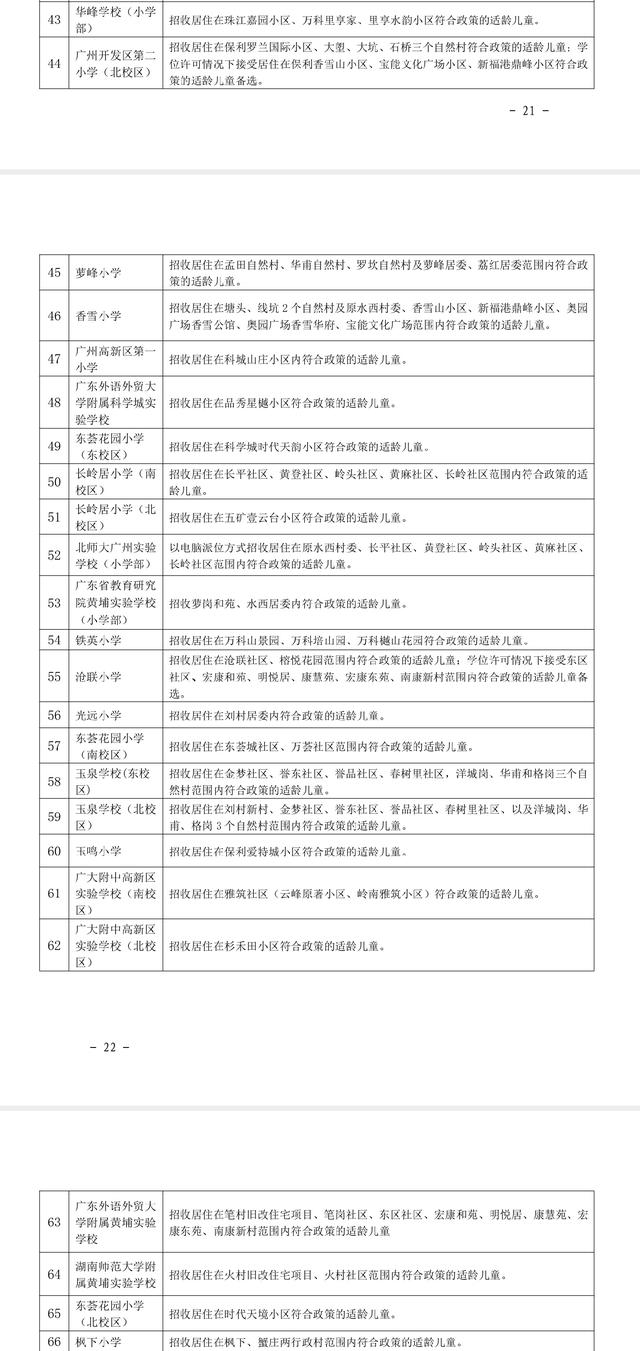 黄埔区｜2022 年公办小学招生地段划分表出炉