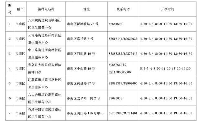 速收藏！五一期间，青岛市新冠病毒疫苗接种点信息来啦