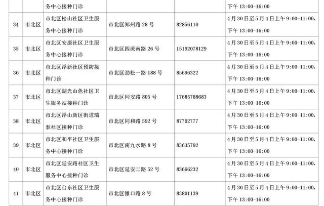 速收藏！五一期间，青岛市新冠病毒疫苗接种点信息来啦