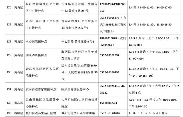 速收藏！五一期间，青岛市新冠病毒疫苗接种点信息来啦