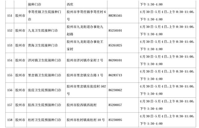 速收藏！五一期间，青岛市新冠病毒疫苗接种点信息来啦