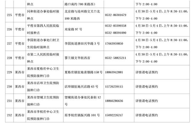 速收藏！五一期间，青岛市新冠病毒疫苗接种点信息来啦
