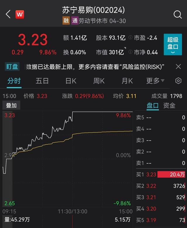 苏宁易购5日停牌一天 复牌后将被ST