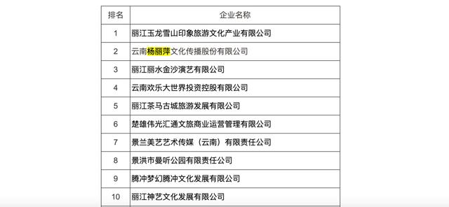 杨丽萍含泪谈解散云南映象团队