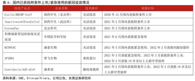 科兴生物2021年日均挣3.5亿