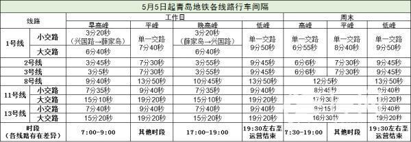 5月5日起 青岛地铁各线路行车间隔压缩