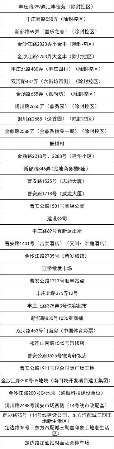 嘉定区新一轮“三区”划分名单