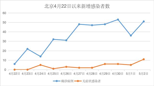 北京东城2例感染者曾赴环球度假区