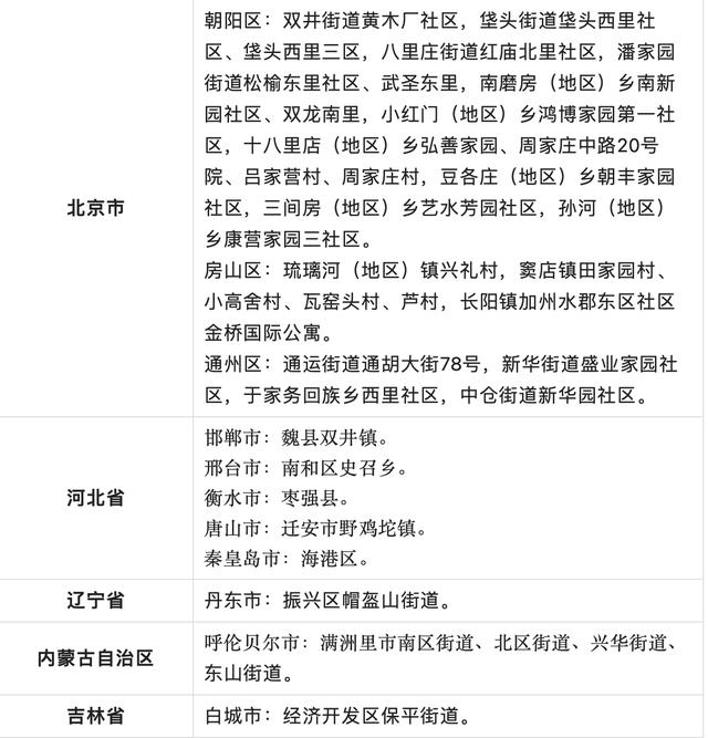 5月3日湖州市新型冠状病毒肺炎疫情通报