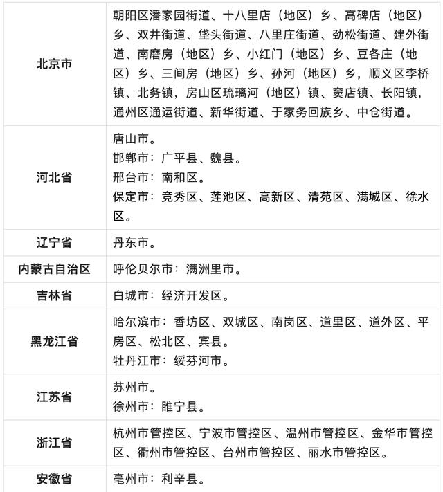 5月3日湖州市新型冠状病毒肺炎疫情通报