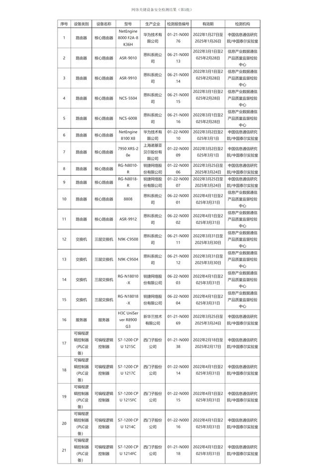 华为上榜！工信部公布第五批网络关键设备安全名单