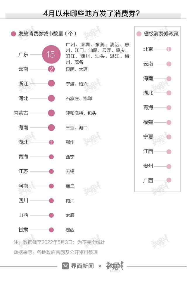 五一假期消费怎么样