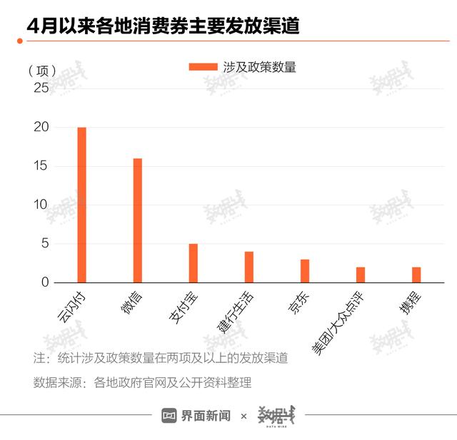 50亿消费券投向市场 使用攻略来了