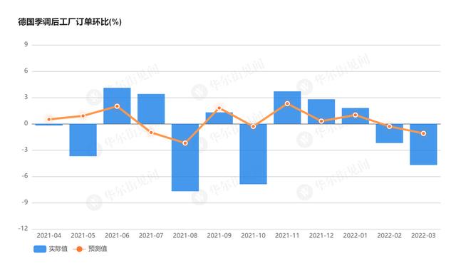 德国3月工厂订单暴跌