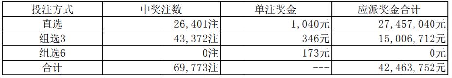 【号码】2022年5月4日中国体育彩票开奖公告