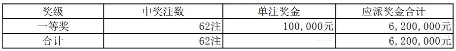 【号码】2022年5月4日中国体育彩票开奖公告