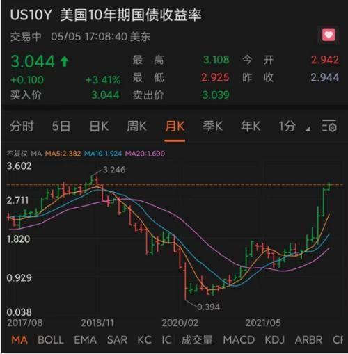 热闻｜道指跌超千点，纳指一度跌逾6%！美股为何急转直下？