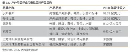 迪卡侬 牧高笛 帐篷「迪卡侬工厂」