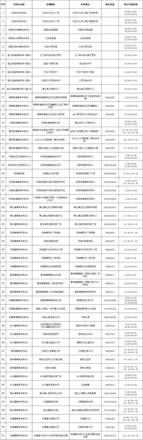 关于5月7日在江阴市开展区域核酸检测的公告