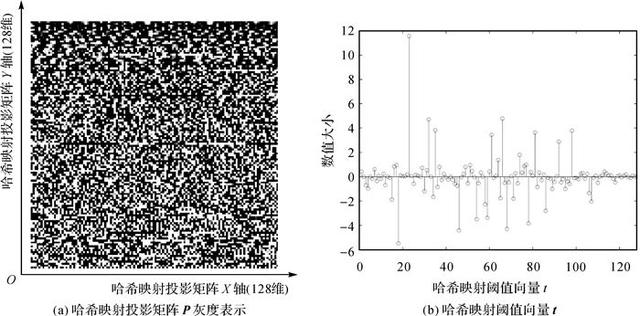 矩阵的迹