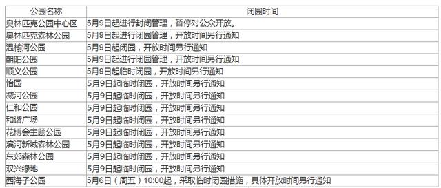 请注意！北京部分公园临时闭园，名单一览