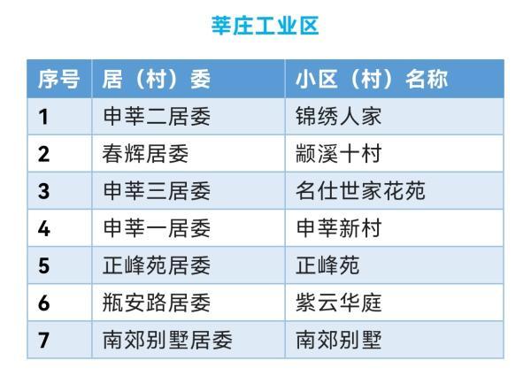 上海闵行区首批“无疫小区”名单公布