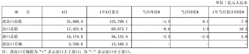 中国4月原油进口反弹