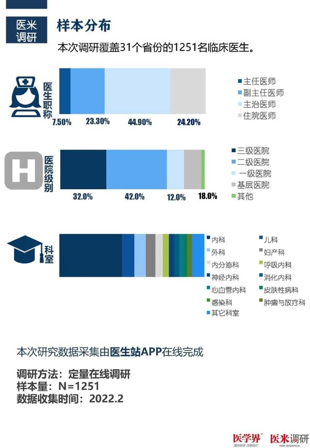 93%的醫生對罕見病欠缺了解！千名醫生調研報告發布