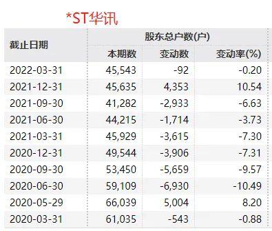 6万股民懵了！刚刚，证监会出手：立案调查！更已触发退市……