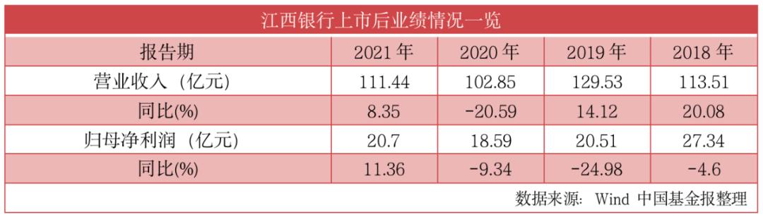 江西银行高管接连落马