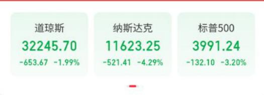 美股大跌：纳指重挫4.29%