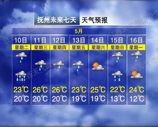 暴雨！大暴雨！特大暴雨