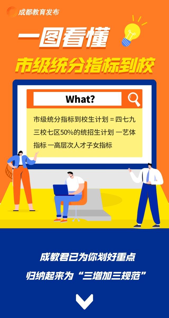 增幅28%！今年四七九指标到校名额达898人