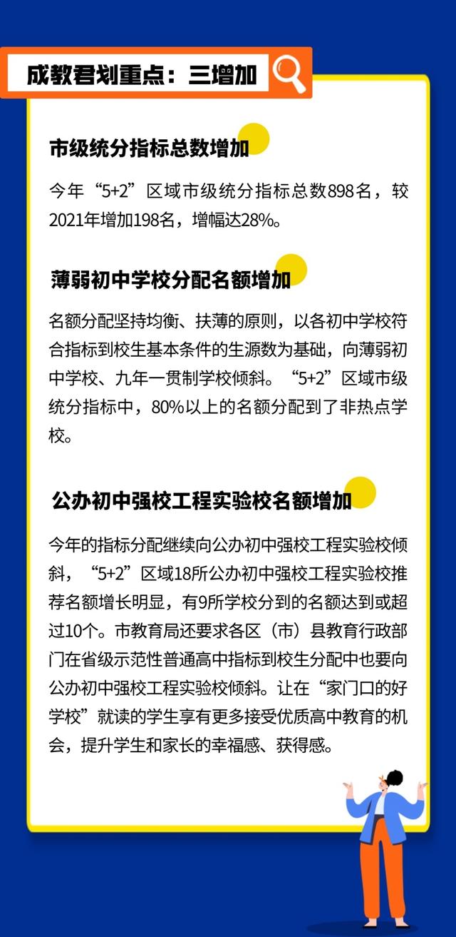 增幅28%！今年四七九指标到校名额达898人