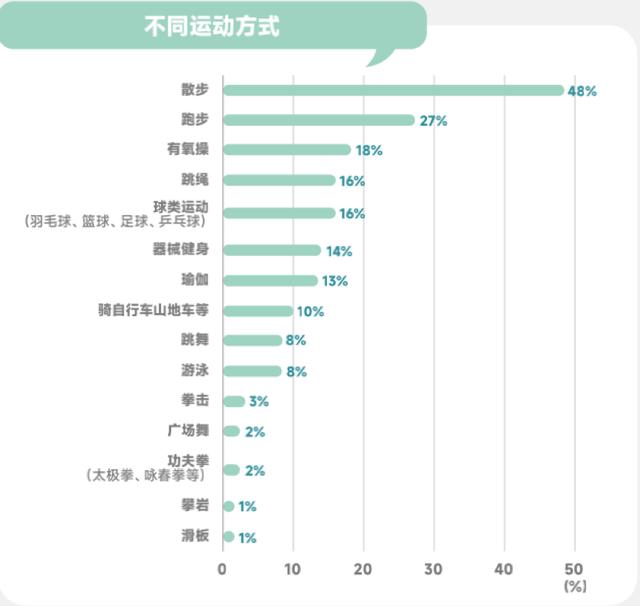 职场人健康洞察报告：仅有三成的人认为睡眠现状较为健康