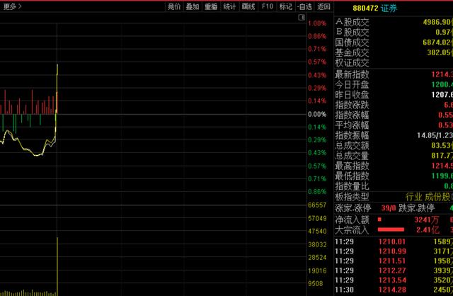 持仓一阳指什么意思「股票一阳指」