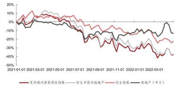 丁祖昱：超七成房企股价下跌，原有估值体系被打破