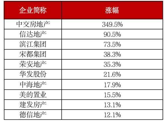 丁祖昱：超七成房企股价下跌，原有估值体系被打破