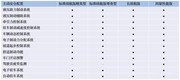 比亚迪海豹配置曝光，5月20日开启预售