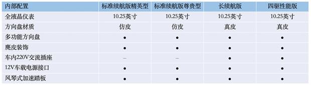 比亚迪海豹配置曝光，5月20日开启预售
