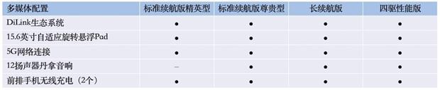 比亚迪海豹配置曝光，5月20日开启预售