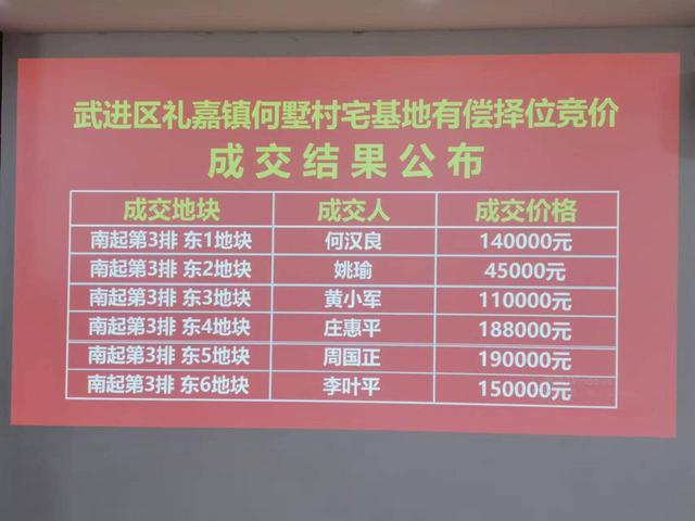 全省首例！武进农村产权交易宅基地择位竞价开创七大成果