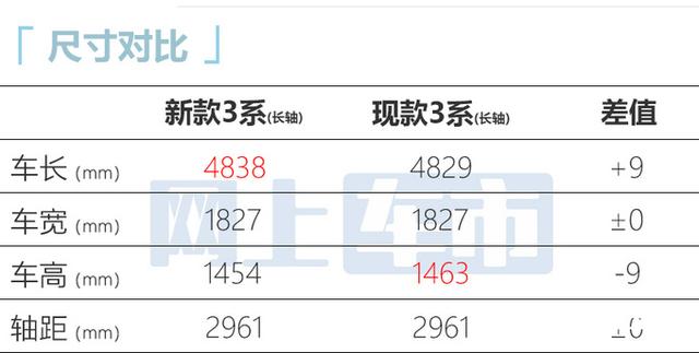 新款宝马3系解析