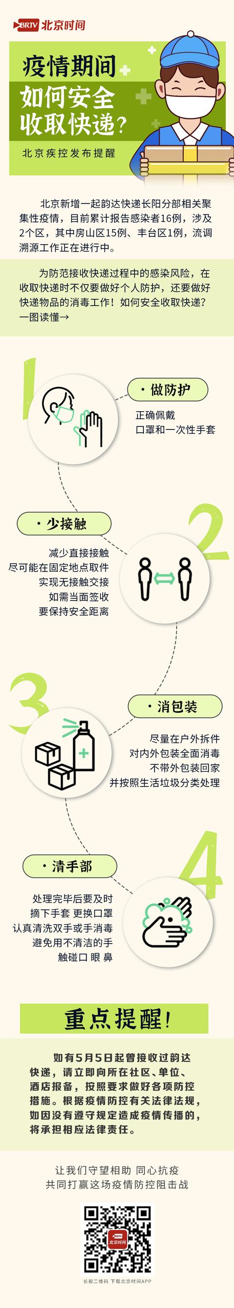 北京新增快递相关聚集性疫情！如何安全收快递？一图看懂