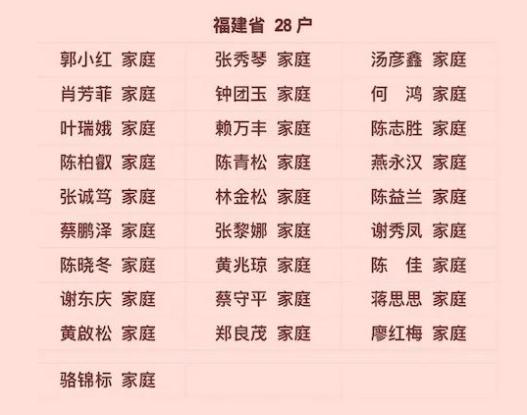 全国五好家庭揭晓！福建这些家庭、集体和个人上榜